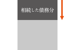 債務控除による評価減