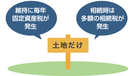 出費ばかりで資産が減ってしまう!