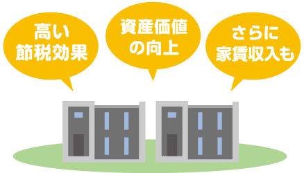 資産価値を高め、家賃収入も！