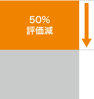 50％評価減